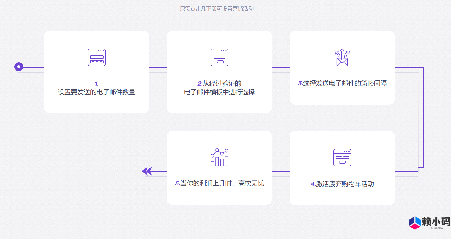 Cart Lift Pro 汉化版